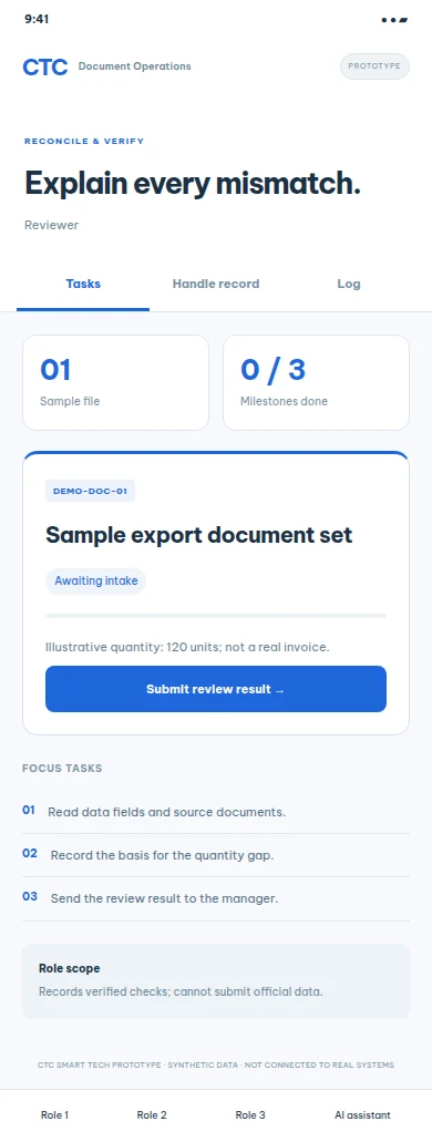 Proposed prototype · synthetic data · not connected to real systems