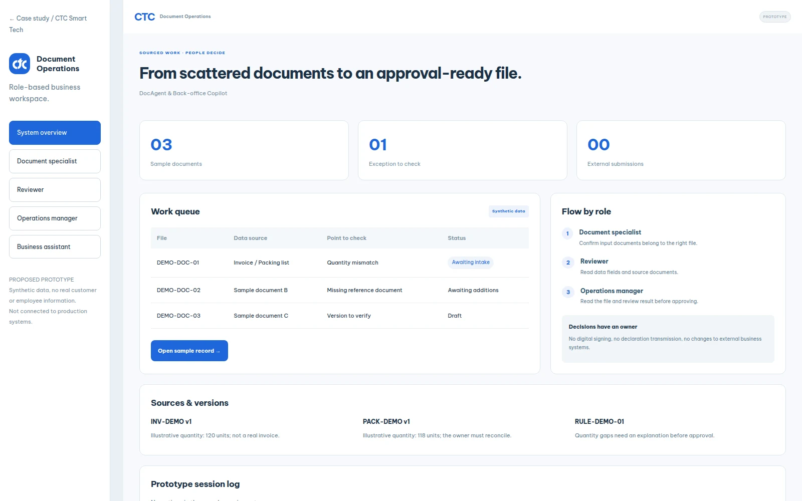 Proposed prototype · synthetic data · not connected to real systems
