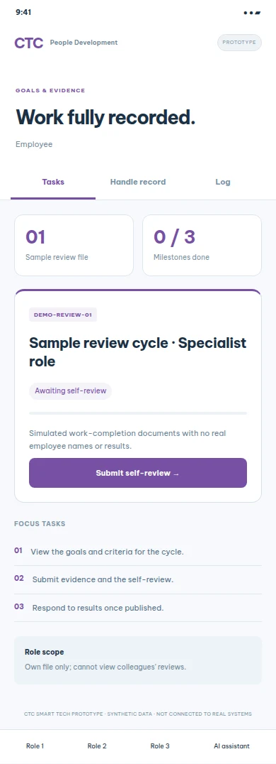 Proposed prototype · synthetic data · not connected to real systems