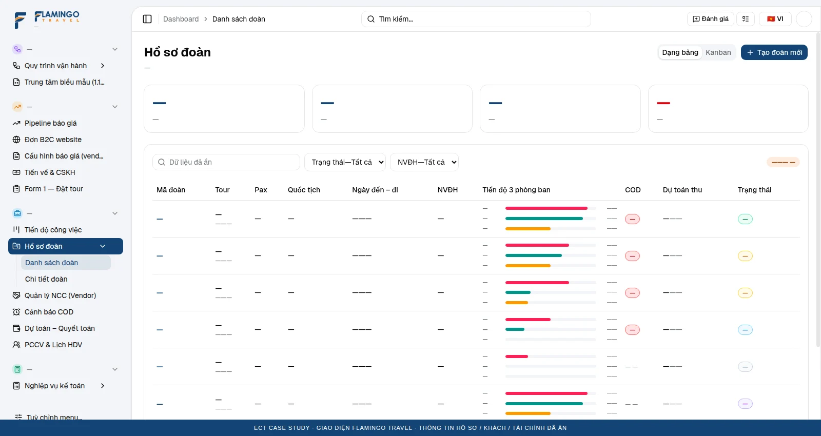 Flamingo Travel screenshot · record and finance data redacted