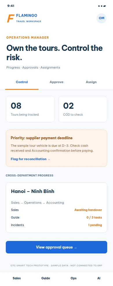 Proposed prototypes: Sales · Guide · Operations manager
